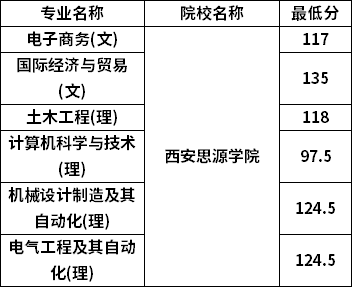 分數(shù)線 分數(shù)線