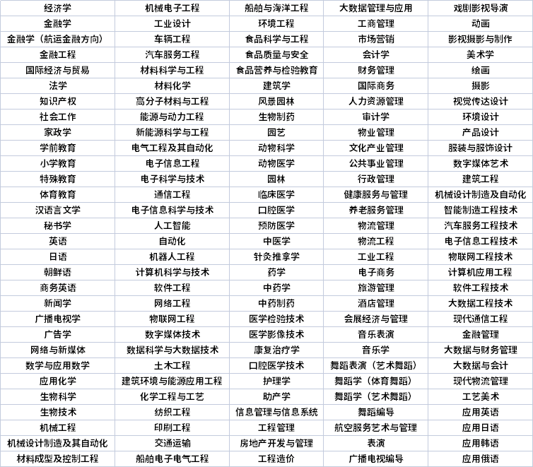 山東專升本專業(yè) 山東專升本專業(yè)
