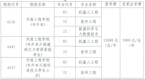 學(xué)費(fèi) 學(xué)費(fèi)