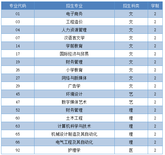 專升本招生專業(yè) 專升本招生專業(yè)