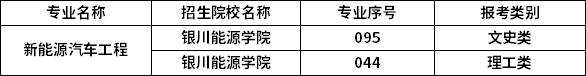 2023年寧夏專升本專業(yè)招生院校 2023年寧夏專升本專業(yè)招生院校