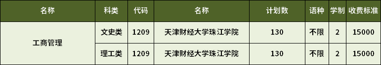 2023年天津?qū)I竟ど坦芾韺I(yè)招生計劃 2023年天津?qū)I竟ど坦芾韺I(yè)招生計劃