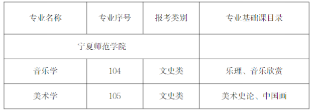 2023年寧夏師范學(xué)院專(zhuān)升本招生專(zhuān)業(yè)