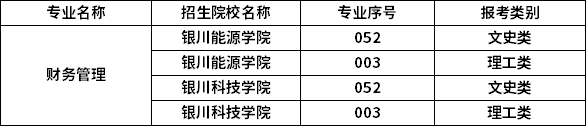 2023年寧夏專升本專業(yè)招生院校 2023年寧夏專升本專業(yè)招生院校