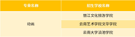 云南專升本動(dòng)畫專業(yè)招生學(xué)校 1670834193462.jpg