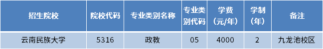2023年云南專升本政治學(xué)與行政學(xué)專業(yè)招生學(xué)校 1669715499593.jpg