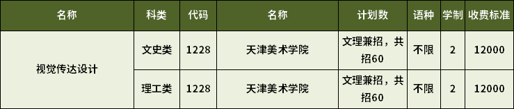 2023年天津?qū)Ｉ疽曈X傳達設計專業(yè)招生計劃