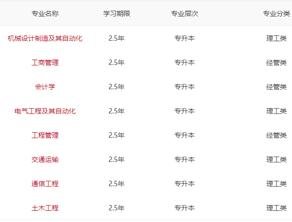 西南交通大學(xué)成人繼續(xù)教育學(xué)院招生專業(yè) 西南交通大學(xué)成人繼續(xù)教育學(xué)院招生專業(yè)