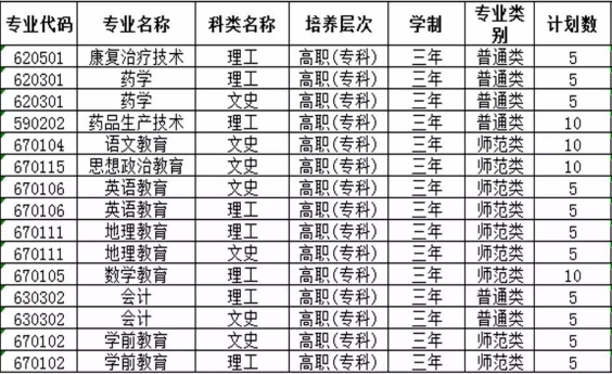 定西師范高等?？茖W(xué)校招生計(jì)劃